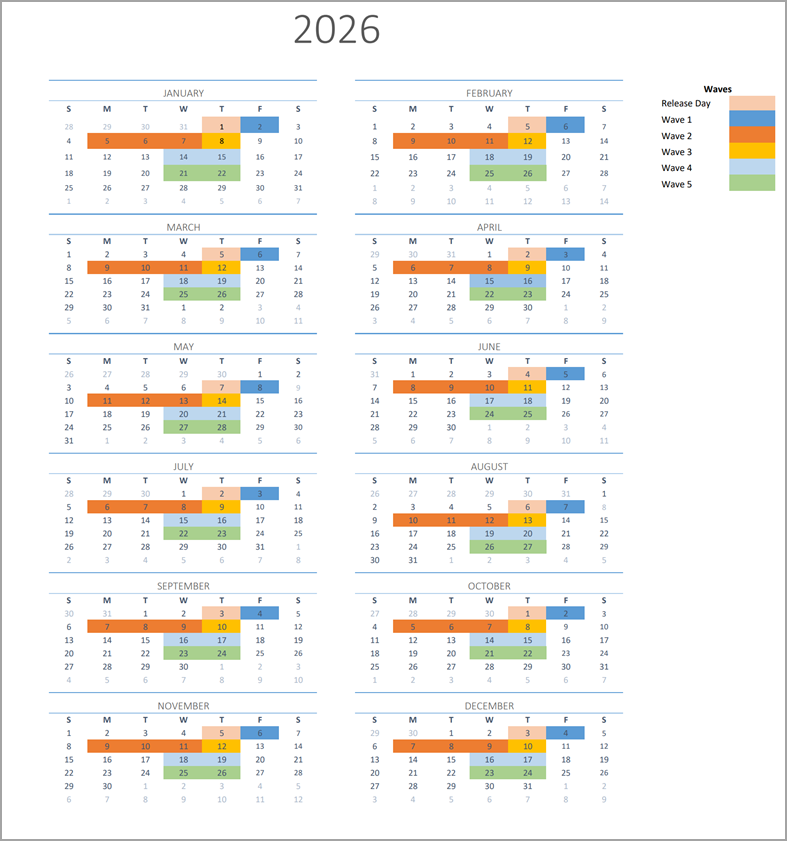 Un calendrier comprenant des jours de lancement et les cinq vagues mises en évidence en différentes couleurs.