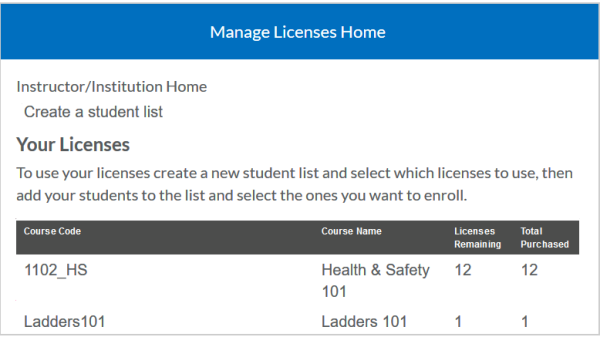 The Advanced Manage Licenses Home page showing the Your Licenses section