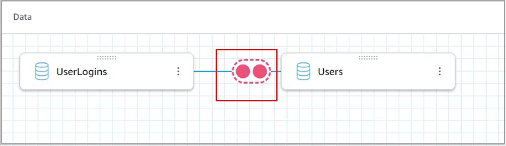 La unión aparece como un elemento entre los dos activos de datos.