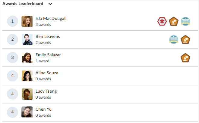 The Awards Leaderboard widget with six learners displayed. Isla MacDougall is in first place with three awards.