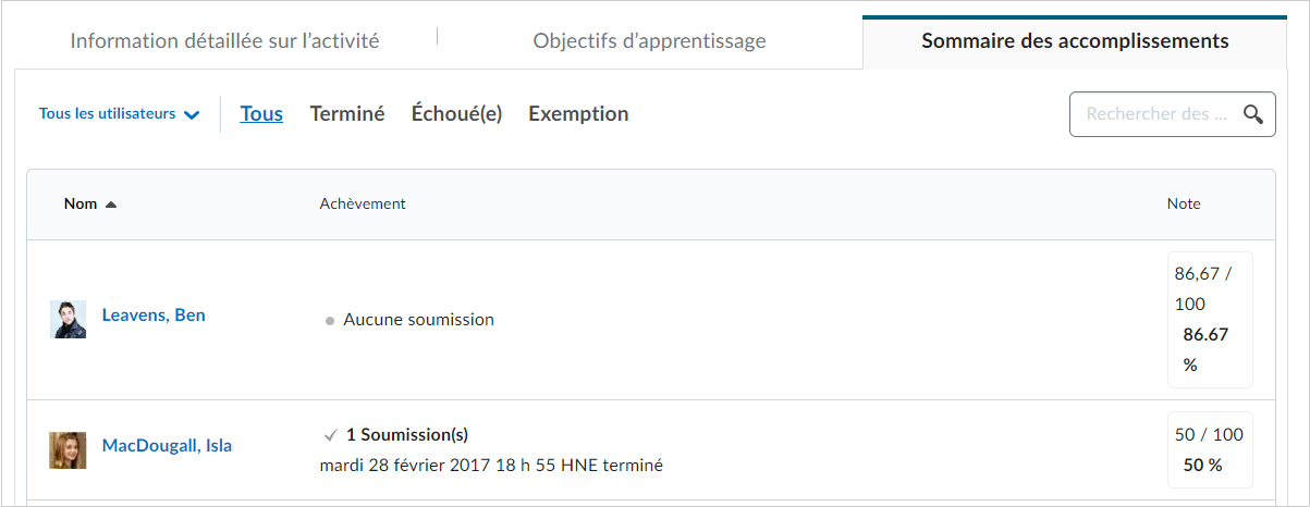 L'onglet Sommaire des achèvements présente une liste d'élèves.