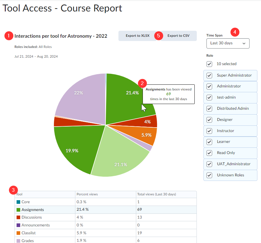 Tool Access report, with a pie chart for the different tools accessed, export options, and filters for Time Spent and Role.