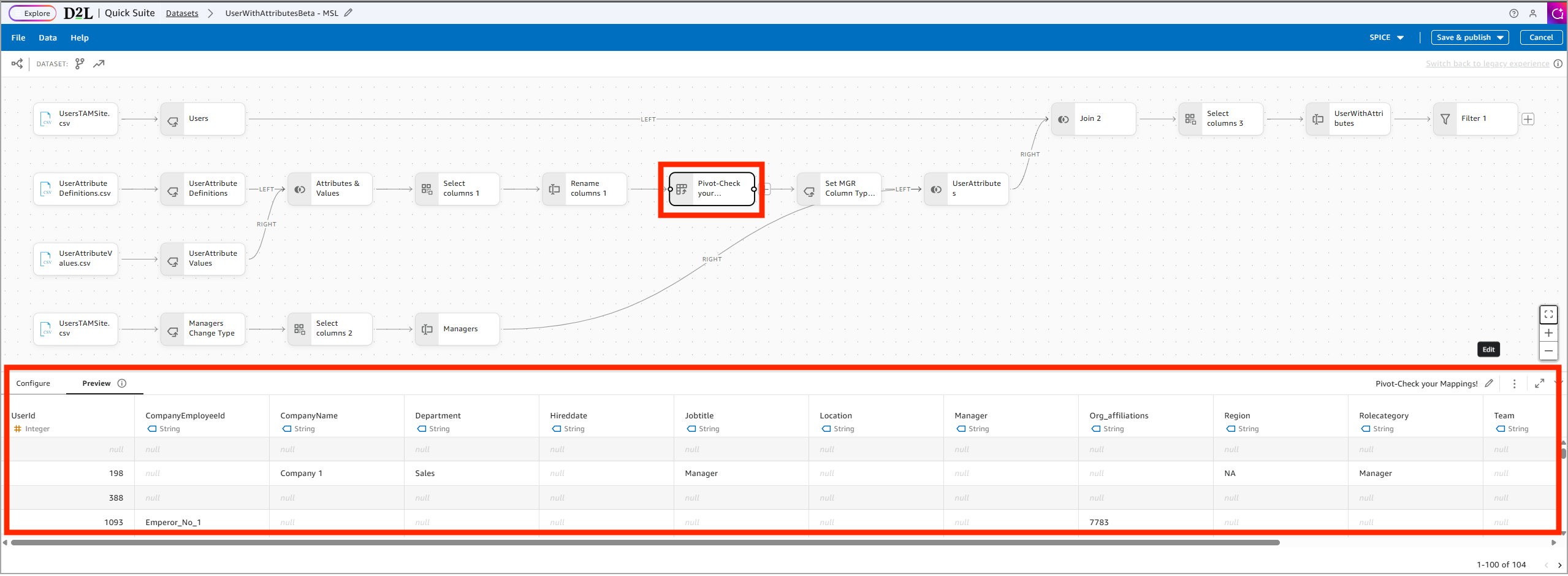 Analytics Builder showing Pivot step in Preview tab with grouped user data displayed in columns like CompanyName and Jobtitle.