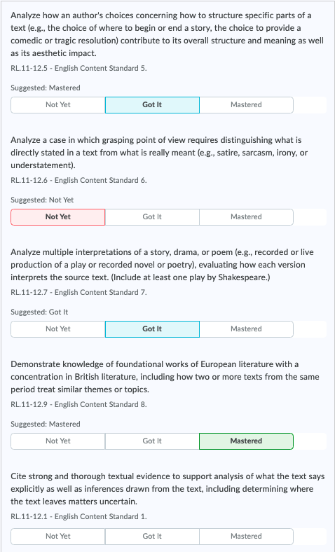 Rubric items aligned with outcomes provide information results in suggested achievement levels, which can be adjusted by instructors.