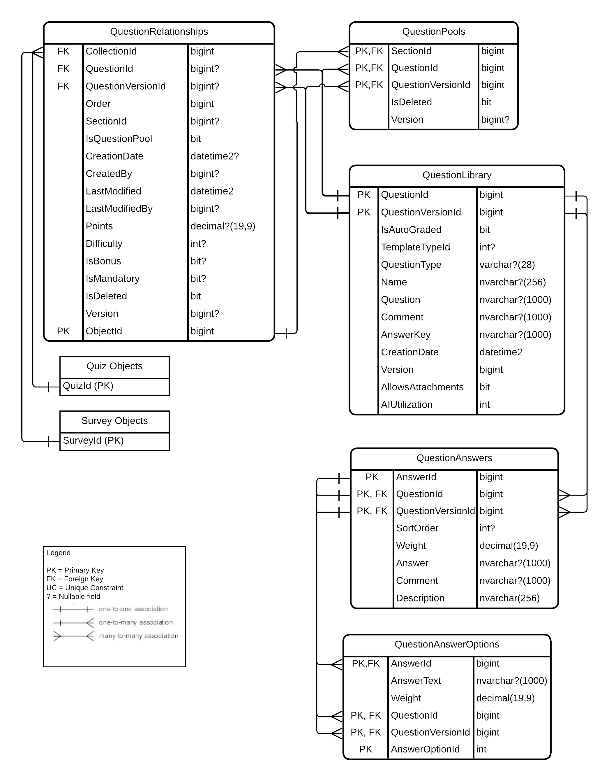 Diagrama de relacionamento de entidade para perguntas Diagrama de relacionamento de entidade para perguntas