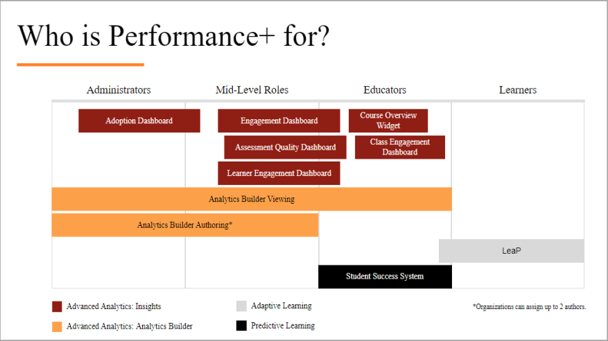 About Performance+ - Brightspace