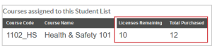 The Licenses Remaining against the Total Purchased, numbered at 10 and 12 respectively