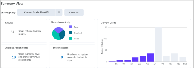 The Grade chart dynamically changes to reflect the applied filter. The Summary information also changes to reflect the filtered data