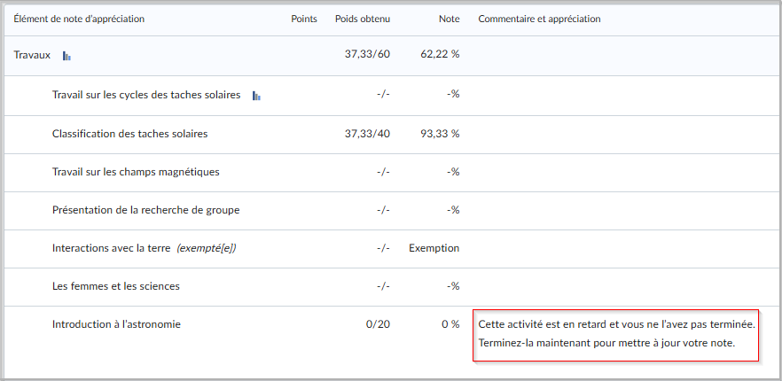 Tableau des notes montrant le texte de rétroaction dans la colonne Commentaires et évaluations, indépendamment de l’État d’achèvement.