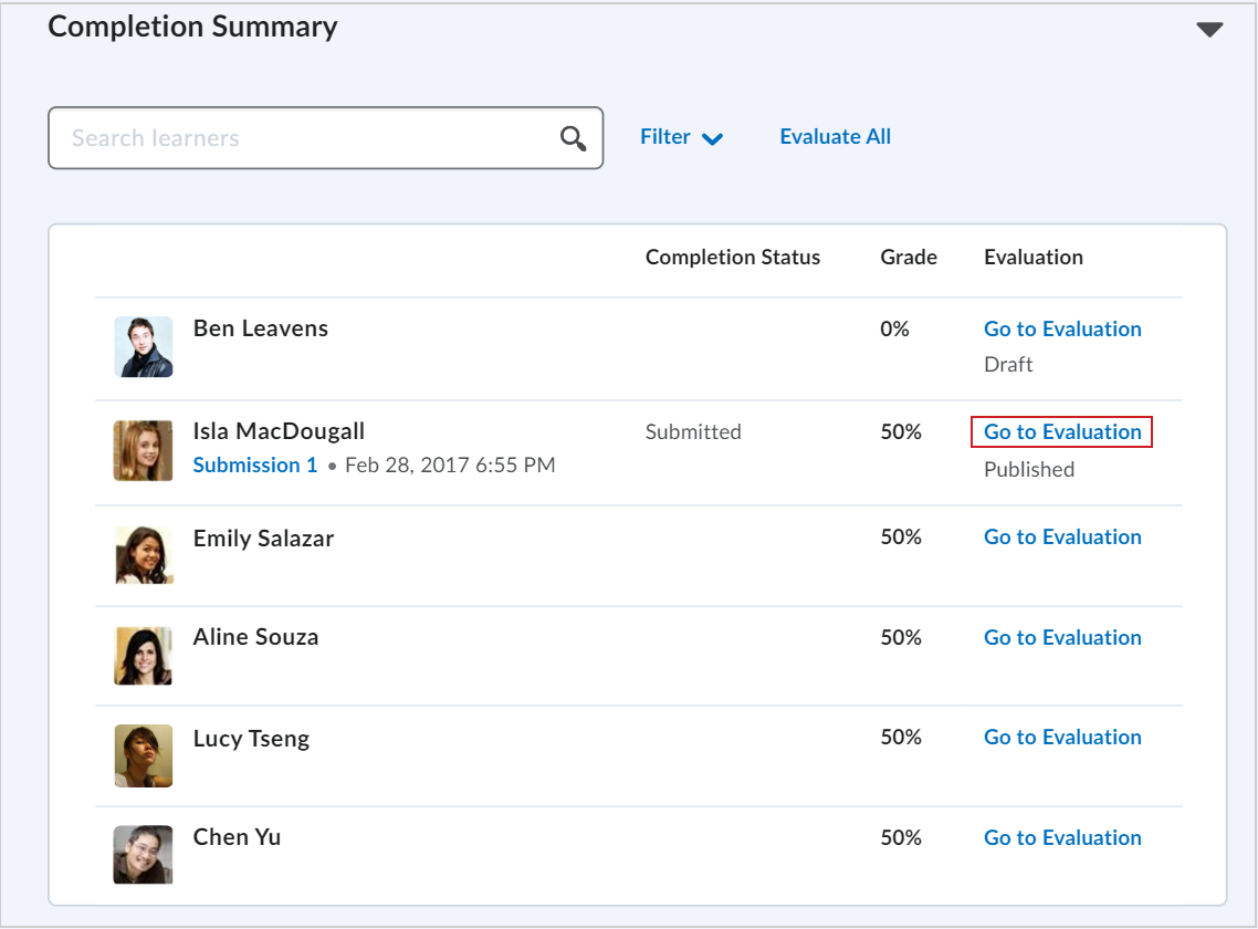 The Completion Summary section showing the completion status of learners in the course. The Go to Evaluation button appears in the Evaluation column.