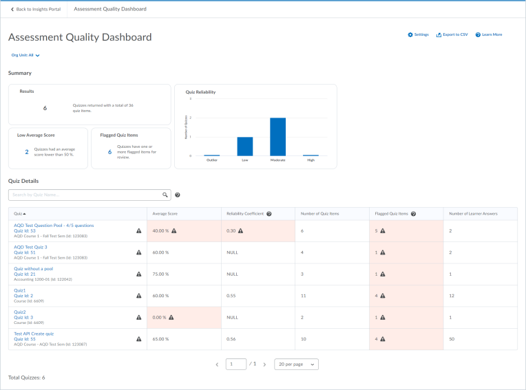 Figure: Assessment Quality Dashboard landing page