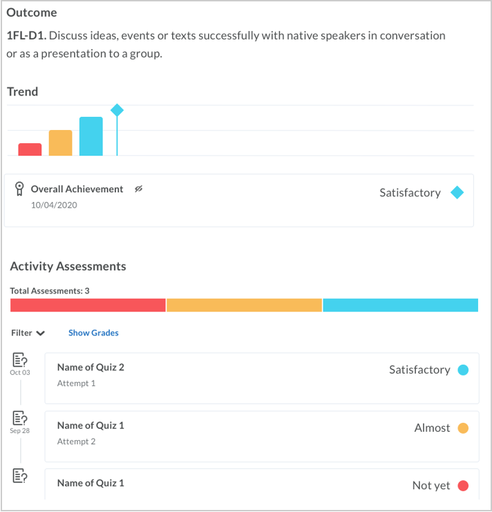 The evidence panel in the Grade book Mastery View