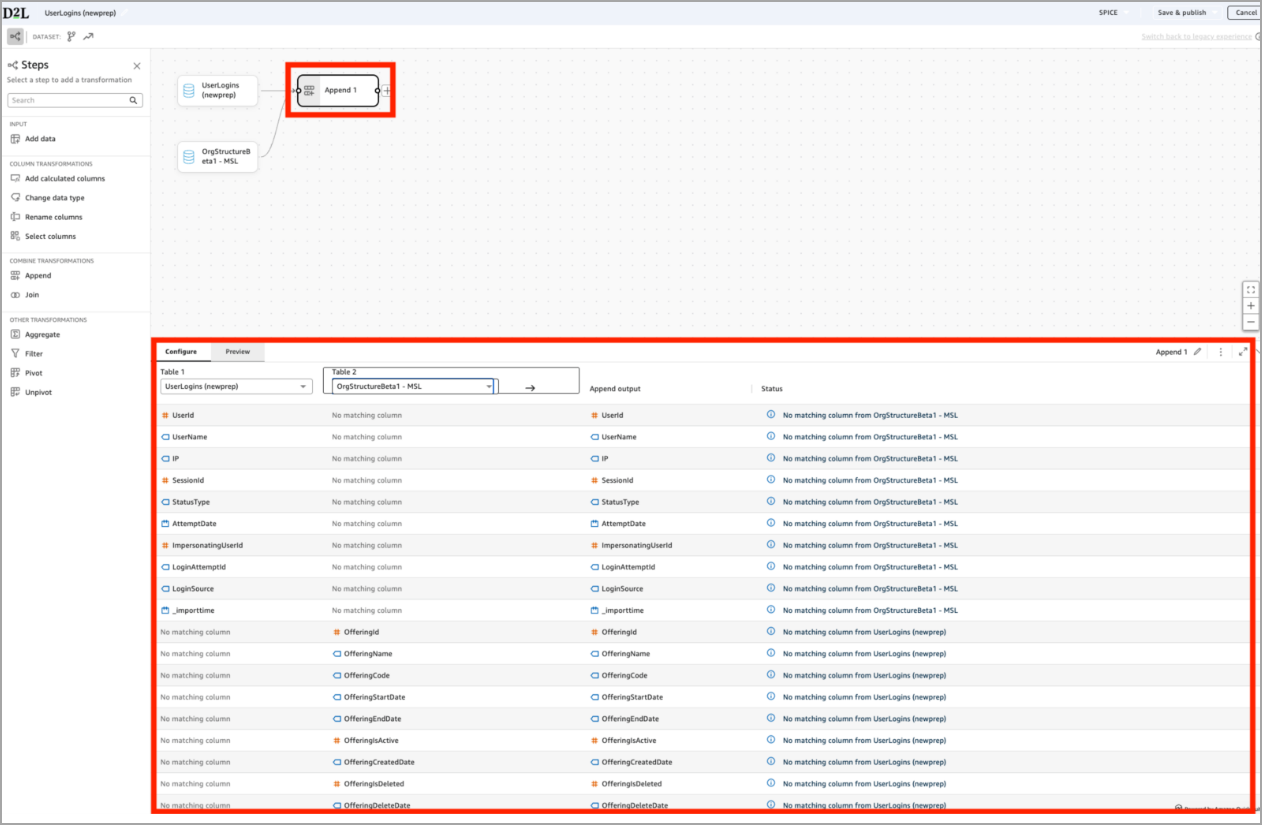 Analytics Builder met Append-stap waarin niet-overeenkomende kolommen tussen User Logins en OrgStructureBeta1-gegevenssets worden weergegeven.