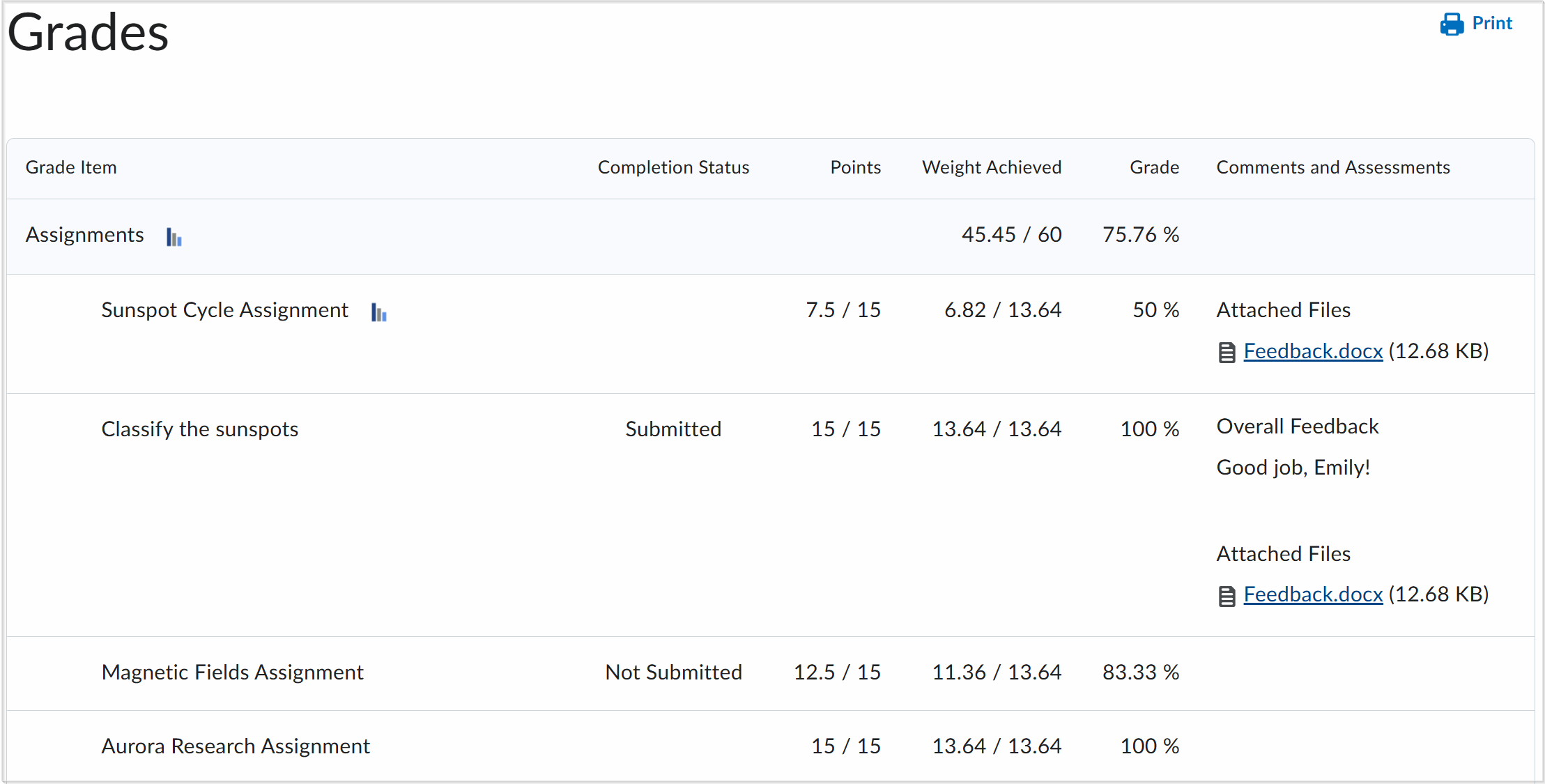 Brightspace Grades page displaying assignment scores, completion status, weighted grades, and quiz attempt feedback comments.