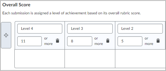 Met Algehele score kunt u een prestatieniveau instellen op basis van de algehele rubricscore van een indiening.