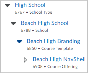 A sample Org Structure showing branding template and branding course offering with the keyword navshell