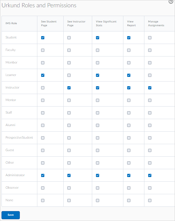 URKUND roles and permissions