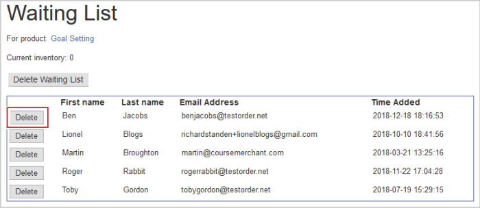The Waiting List page showing the Delete option beside users' names on the product waiting list