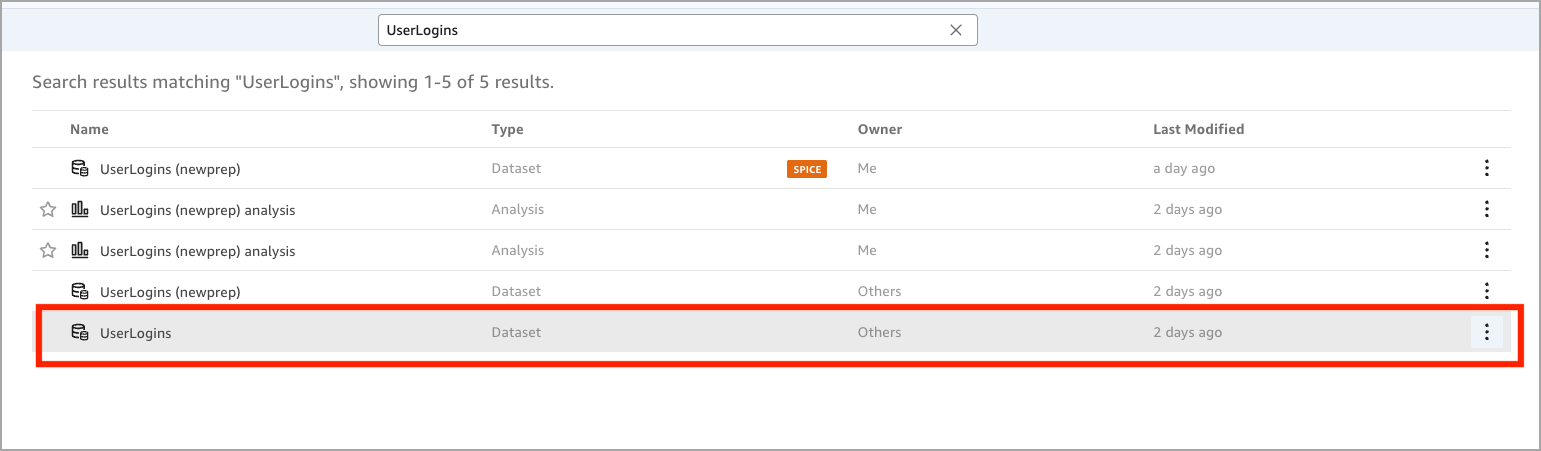 Analytics Builder search results for 'UserLogins' including 5 search results. The legacy dataset is shaded darker and doesn't have (newprep) after its name.