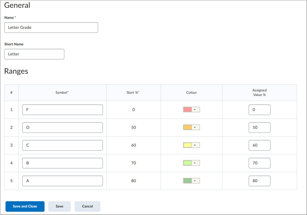 The properties and grade ranges of an organization grading scheme.