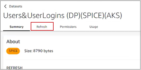 La pestaña Resumen se muestra por defecto. Hay tres pestañas adicionales: Actualizar, Permisos y Uso