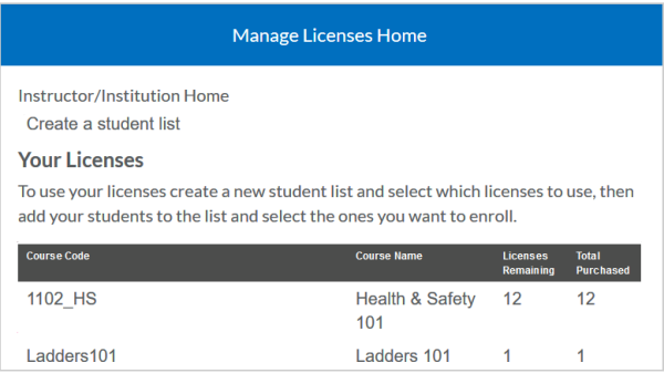 La page d'accueil de Gestion des licences avancée comprend la section Vos licences.