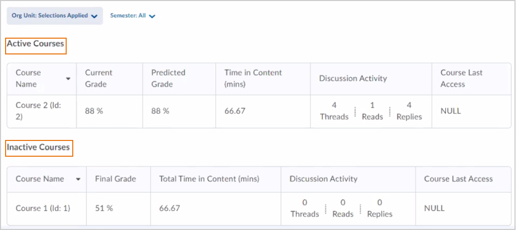 The Learner Engagement Dashboard shows the selected learner’s active and inactive courses.