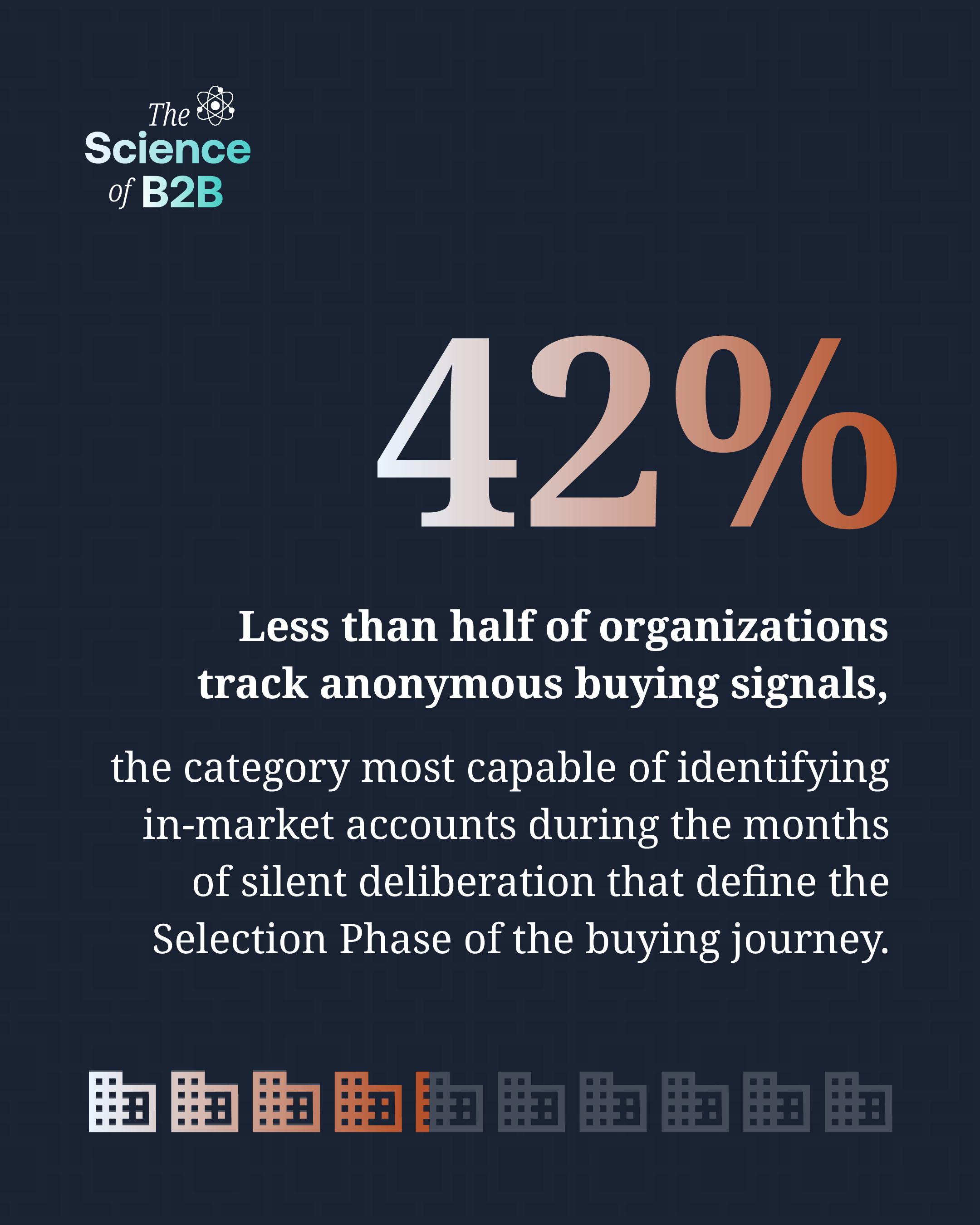 Buying Signal Study_Social Stat 2_1080x1350@2x.png
