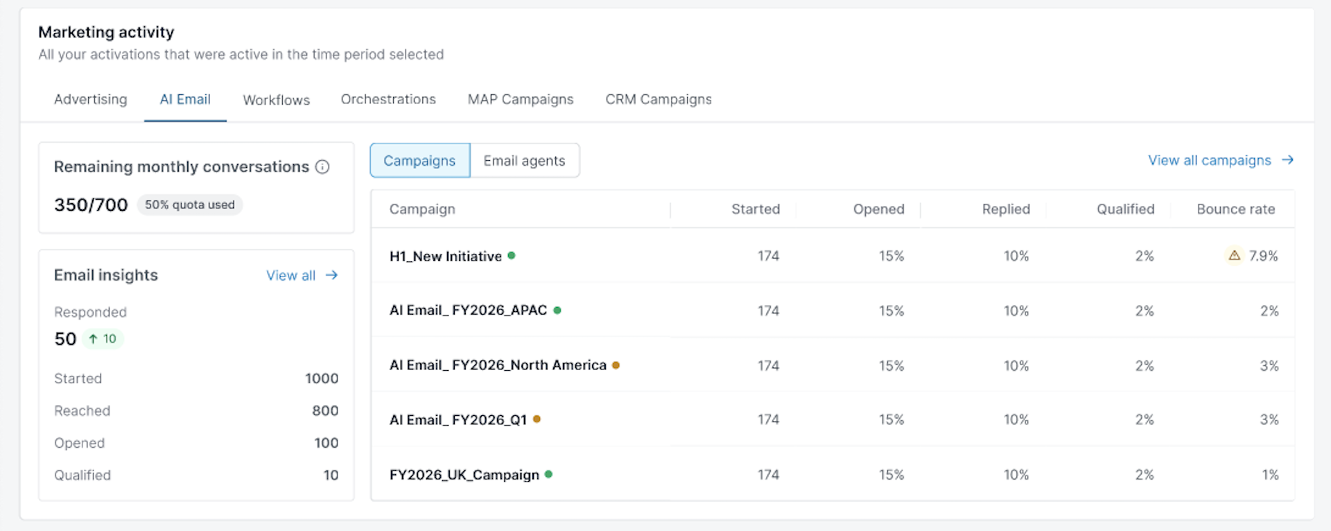 AI Email- Campaings (1).png