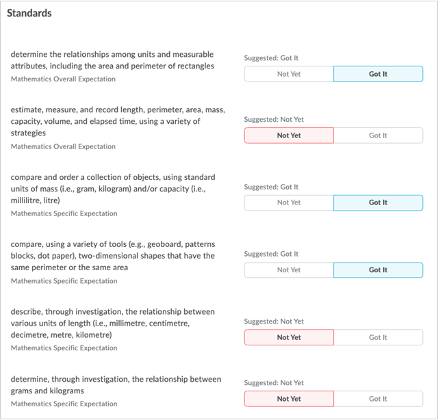 Evaluation from the Achievement level of each standard