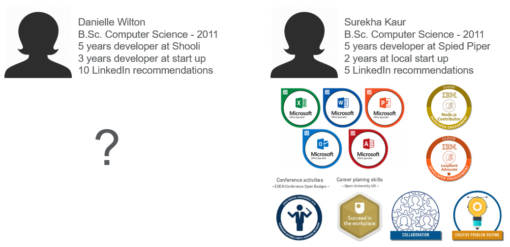 visual comparison of applicant profile with and without badges