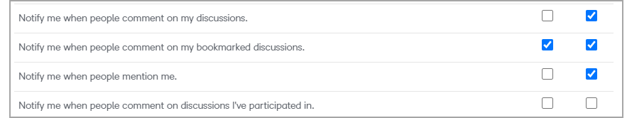 Las opciones de notificación para publicaciones de la Comunidad.