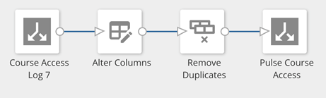 Figure 2: Workflow preparing Pulse Course Access within Insights Report Builder