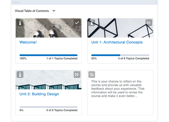 Visual Table of Contents widget screenshot