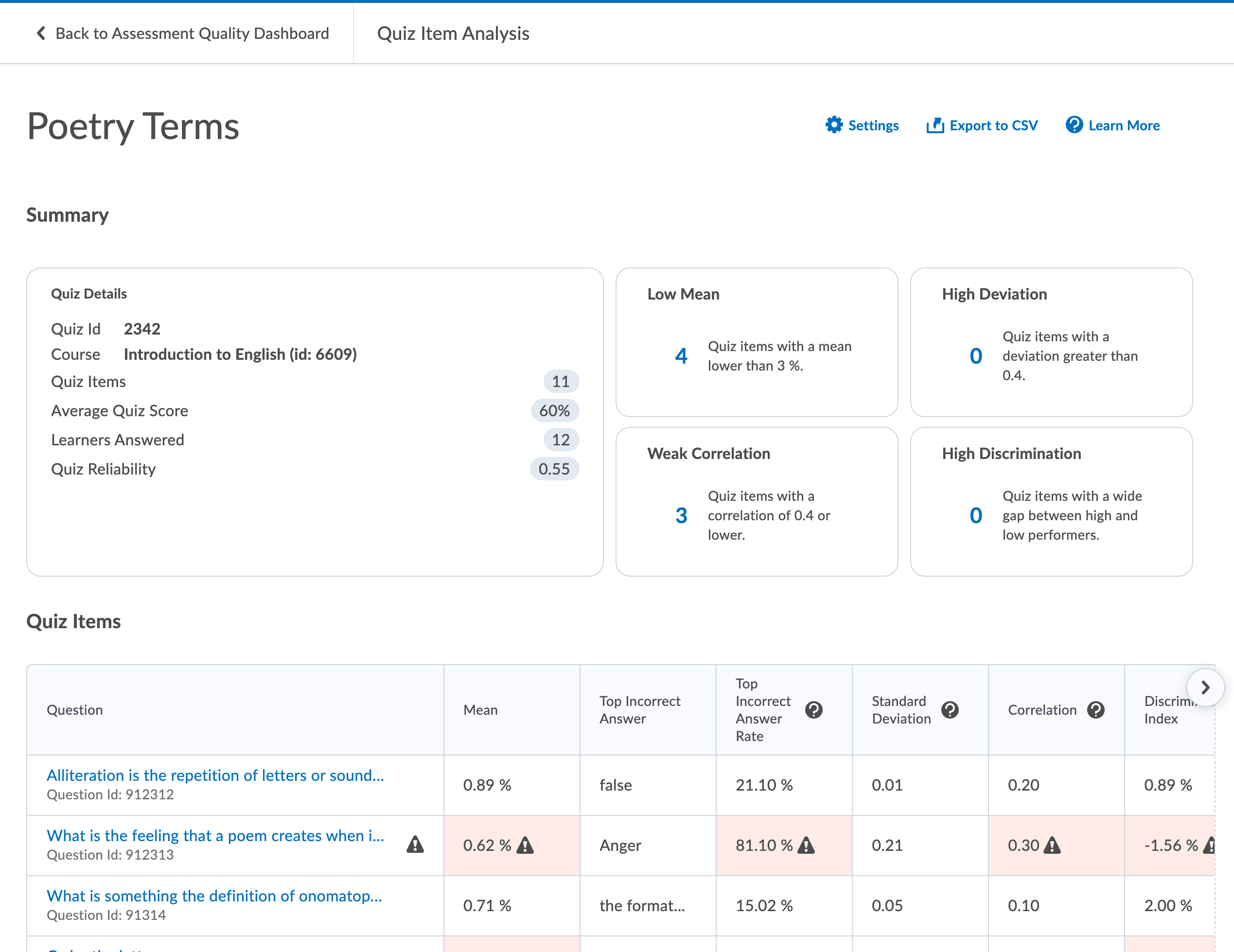 A screenshot of quiz item analysis