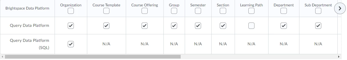 Query Data Platform line in Data Sets table