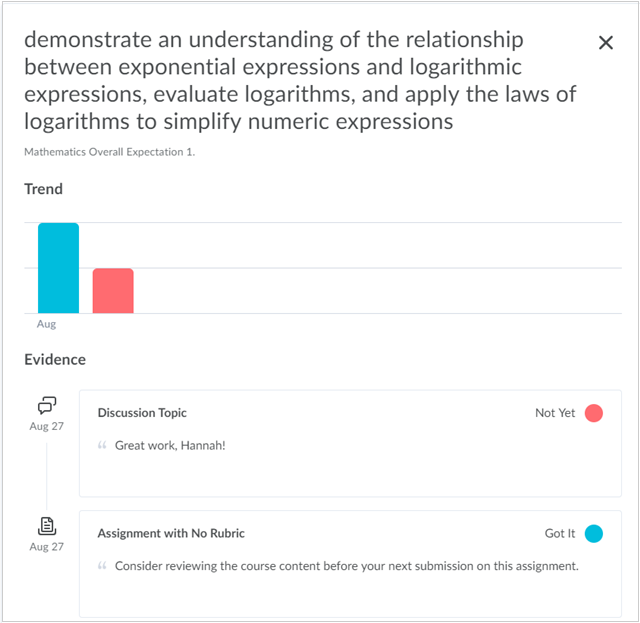 Progress Details page shows the trends and evidence for each standard