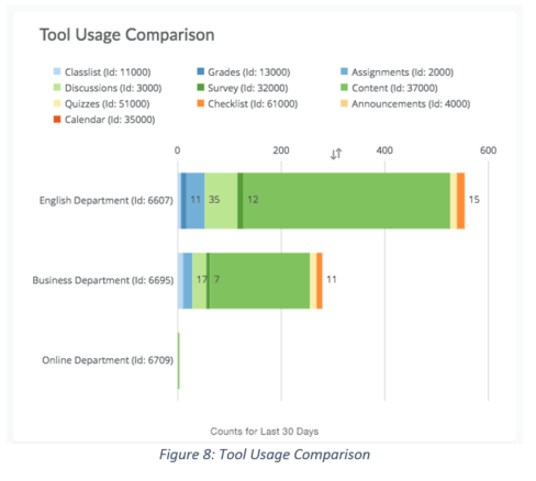 Tool usage comparison chart