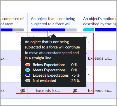 Aparece una ventana de herramientas para un elemento del cuaderno de calificaciones, que se destaca en rojo