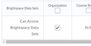 Checkbox field Can Access Brightspace Data Sets