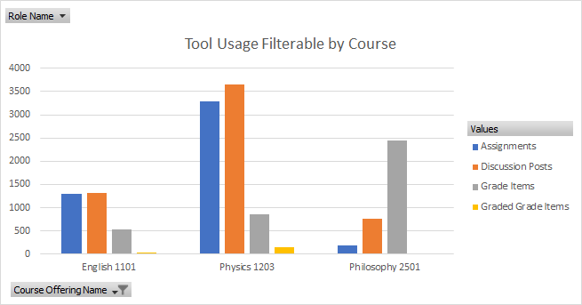 tool usage filterable by course