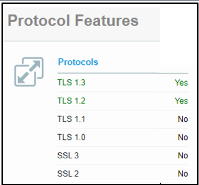 Table describing the TLS protocols that will be supported following the deprecation of TLS 1.1.