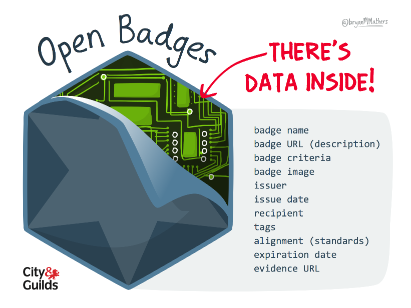 small promotional graphic for badges