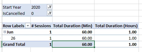 Virtual Classroom worksheet Reporting – Weekly Usage by Year
