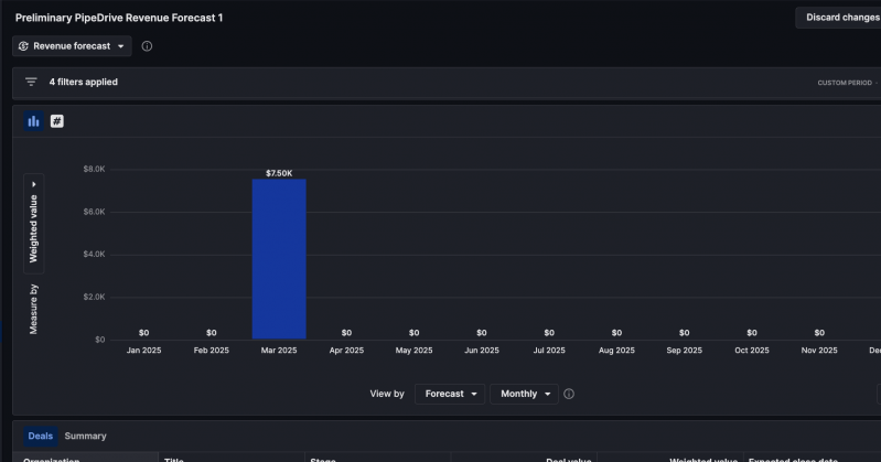 Screenshot 3 -Monthly Revenue Forecast allocation.png