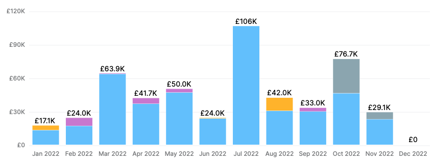 The AUD in May 2022  Business Research and Insights