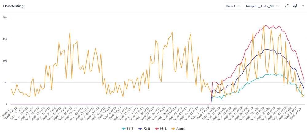 Pic 11d- Backtesting - Anaplan Auto ML.JPG