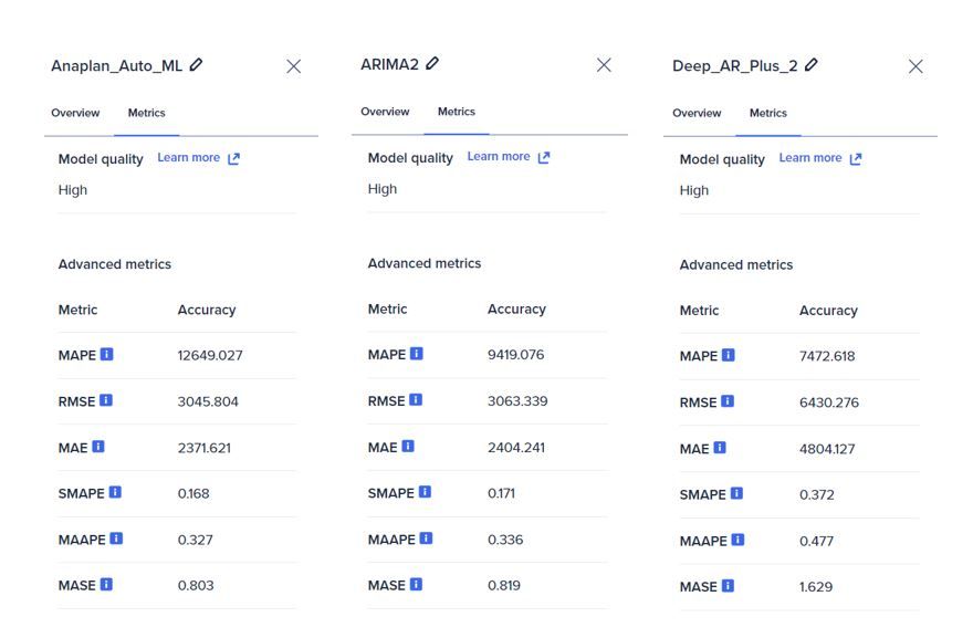 Pic 12e - Algo Comparison - ARIMA2 Auto_ML Deep AR Plus2.JPG