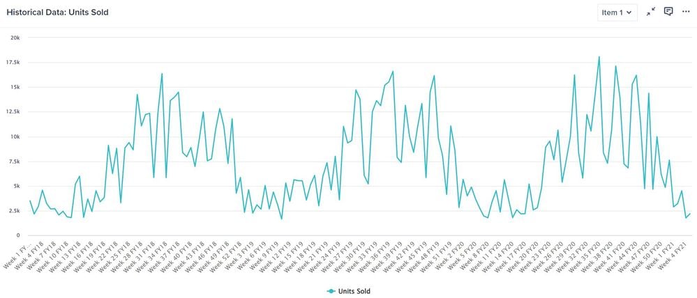 Pic 5b1 - Historical Data.JPG Pic 5b1 - Historical Data.JPG