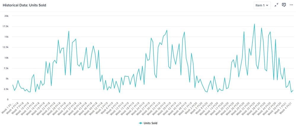 Pic 5b1 - Historical Data.JPG